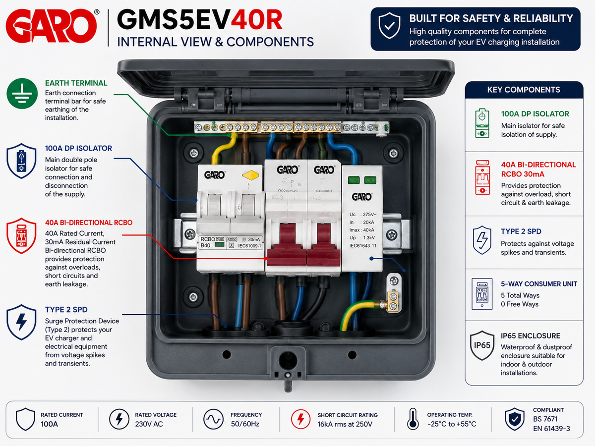 GARO GMS5EV40R 5-Way EV Consumer Unit | 40A Bi-Directional RCBO & Type 2 SPD