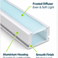 2m Standard LED Aluminium Profile – 17mm × 7mm Surface Mount Channel with Diffuser Cover