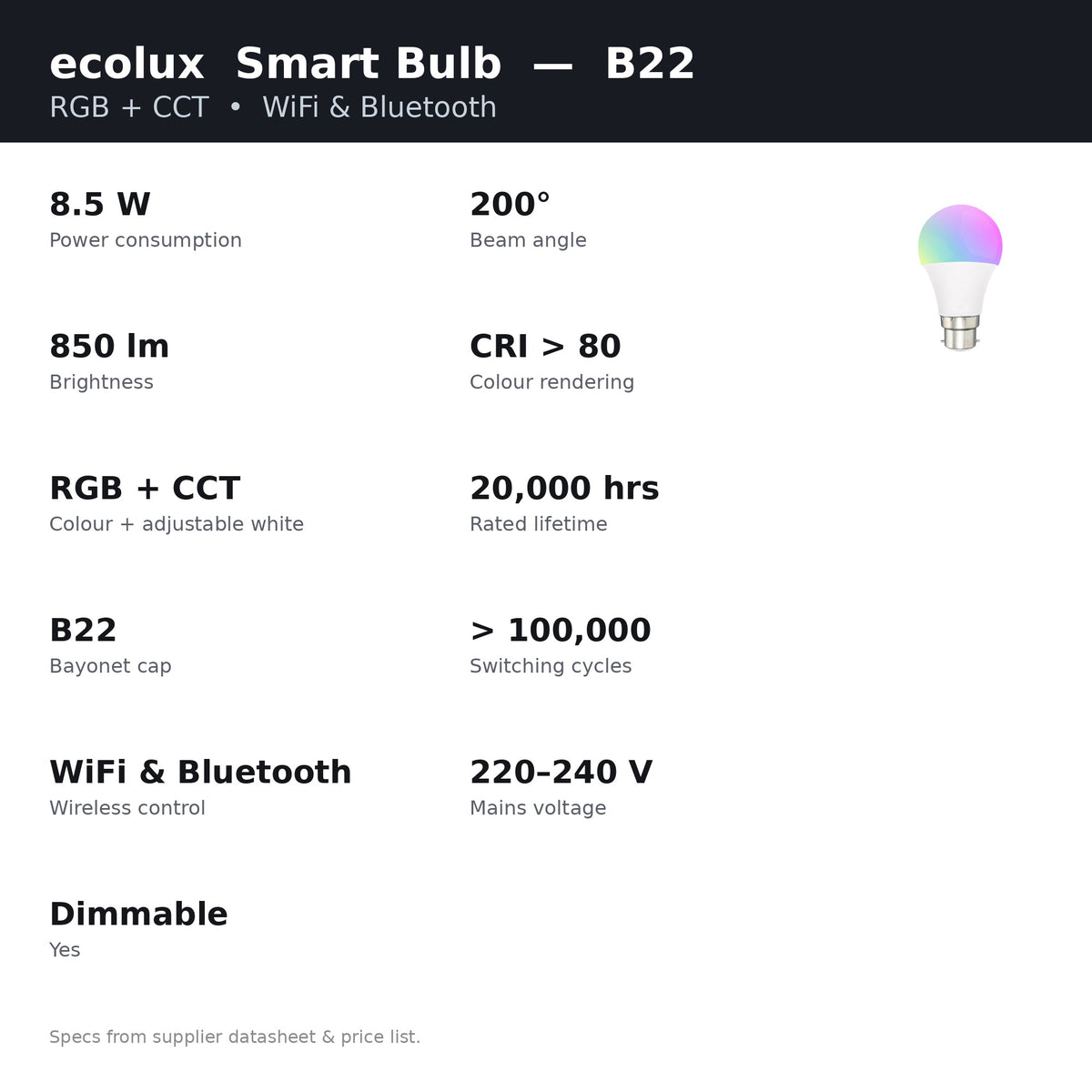 ecolux Smart Bulb B22 features – 8.5W, 850lm, RGB+CCT, WiFi and Bluetooth, dimmable