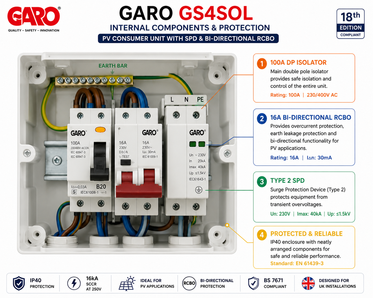 GARO GS4SOL 4-Way PV Consumer Unit with SPD & Bi-Directional RCBO