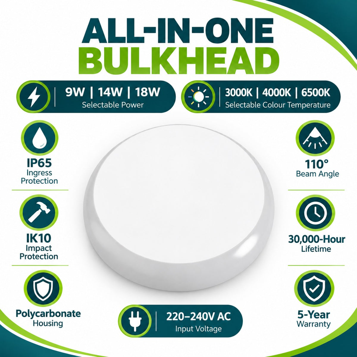 All-in-One Bulkhead infographic – 9W 14W 18W selectable power, 3000K 4000K 6500K selectable colour temperature, IP65, IK10, polycarbonate housing, 110 degree beam, 30000 hour lifetime, 220-240V AC input, 5-year warranty