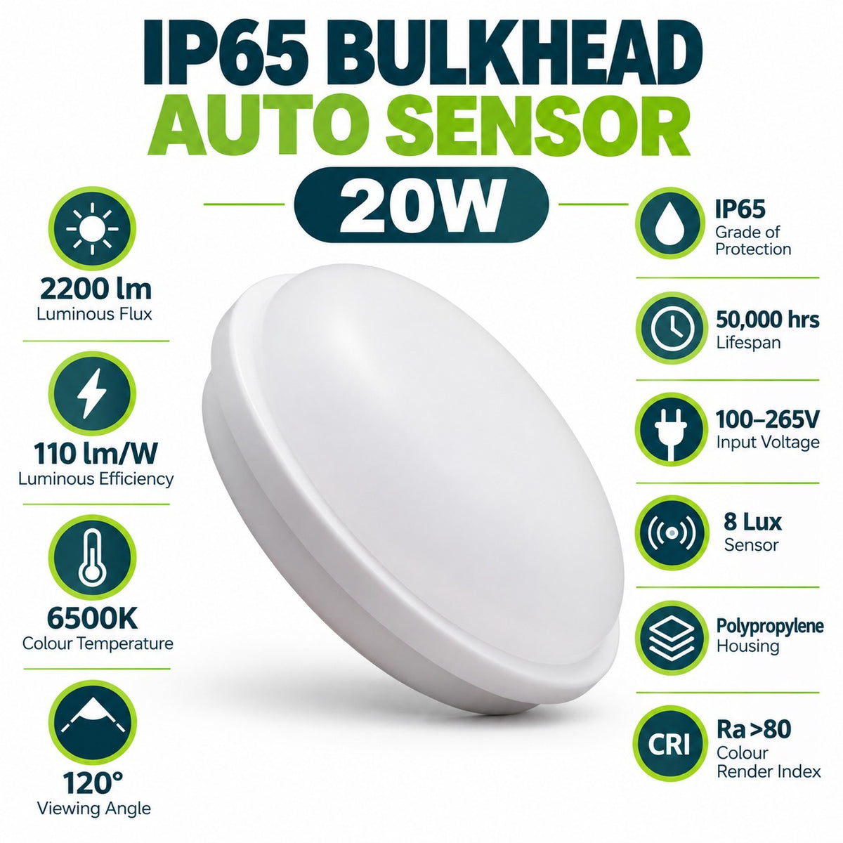 IP65 Bulkhead Auto Sensor 20W infographic – 2200 lm, 110 lm per W, 6500K, 120 degree viewing angle, IP65, 50000 hours, 100-265V input, 8 lux sensor, polypropylene housing, CRI Ra over 80
