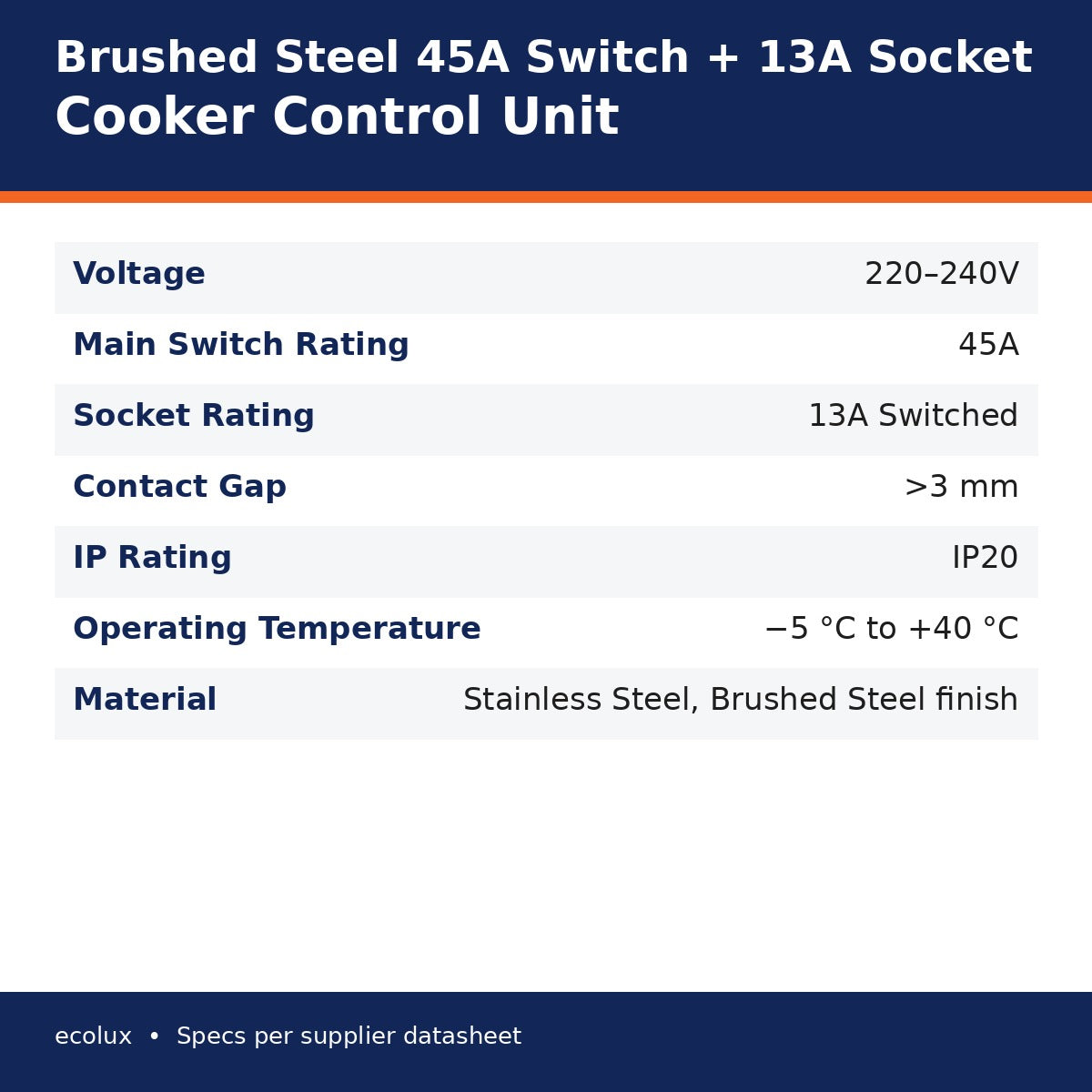 Brushed steel 45A switch plus 13A socket infographic – 220-240V, 45A main switch, 13A socket, IP20, stainless steel