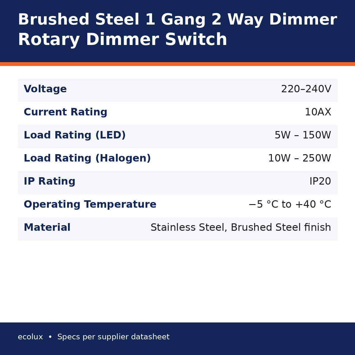 Brushed steel dimmer infographic – 220-240V, 10AX, LED 5W-150W, halogen 10W-250W, IP20, stainless steel