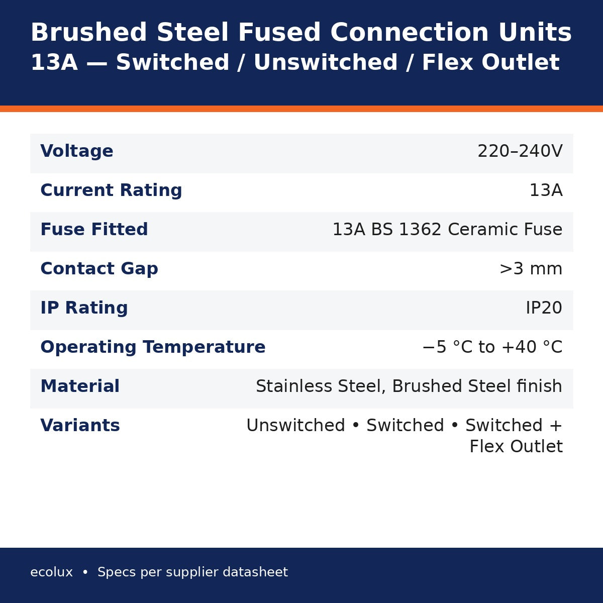 Brushed steel fused connection units infographic – 220-240V, 13A, 13A BS 1362 fuse, IP20, stainless steel