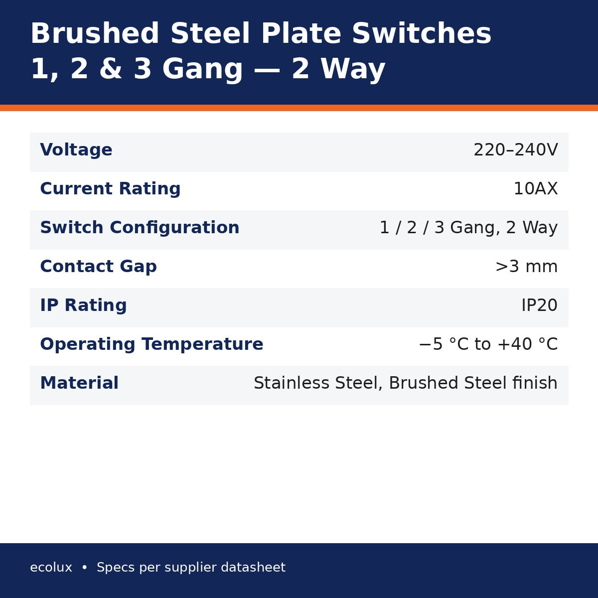 Brushed steel plate switches infographic – 220-240V, 10AX, 1/2/3 gang 2 way, contact gap over 3mm, IP20, stainless steel