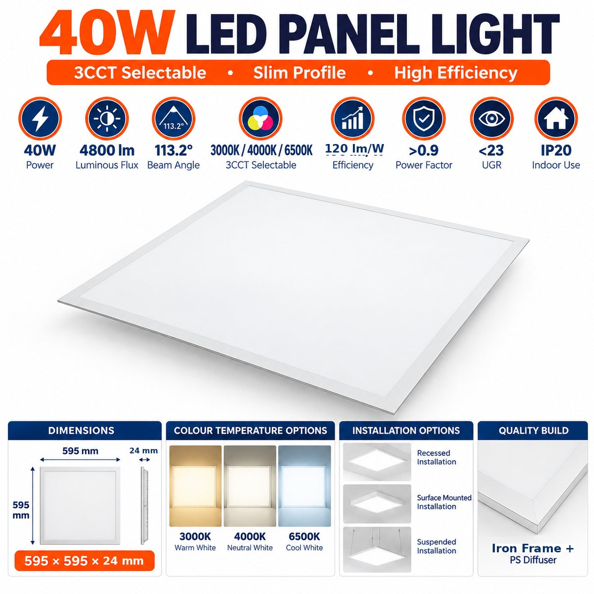 40W LED Panel Light 3CCT Selectable infographic – 4800 lumens, 120 lm per W, 3000K 4000K 6500K, 113.2 degree beam, UGR under 23, PF over 0.9, IP20, 595 x 595 x 24mm, Iron frame plus PS diffuser