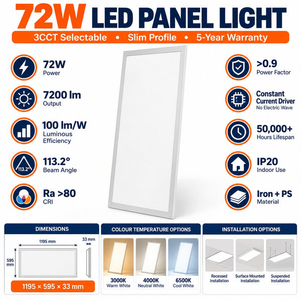 72W Backlit LED Panel 3CCT – 1200x600, 3000K/4000K/6500K secondary image